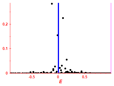 Strength function